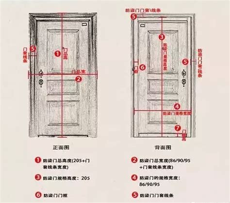 門長寬|標準門寬完全指南